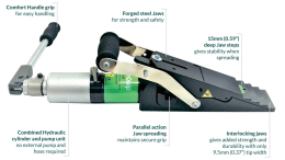 WJ19P ? 펌프 키트가 내장된 유압 리프팅 웨지 잭 단일 도구/영국RenQuip WJ19P HYD' LiftingWedge4 이미지