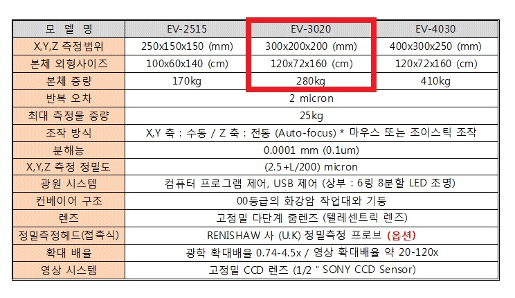 비디오메타 2차원측정기 300*200mm 자동초점 오토포커스 EASSON 이슨 제품 이미지