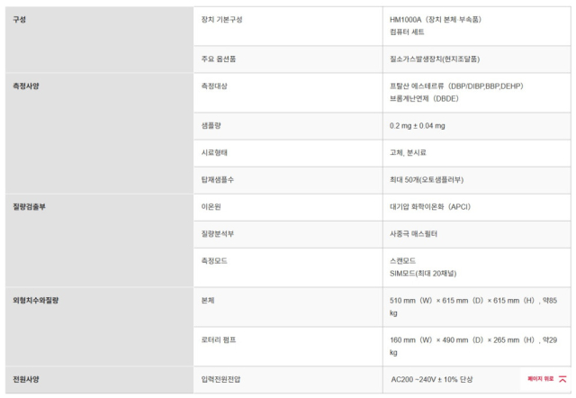 히타치 HITACHI 프탈레이트 스크리닝 검사장비 HM1000A 질량분석기 2019년 제품 이미지