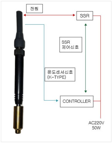열융착시스템, 열융착기 영상 제품 이미지