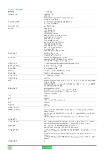 ATV610C11N4 | ATV610, 110 kW/150 HP, 380...460 V, IP205 이미지