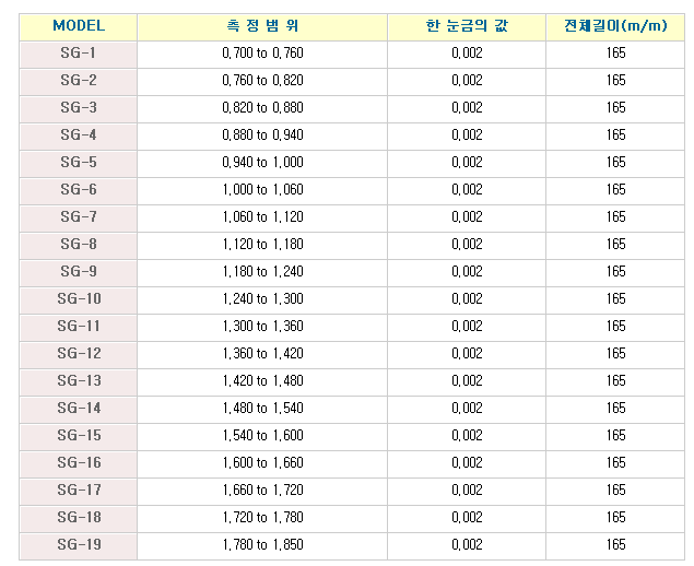 비중계 제품 이미지 2