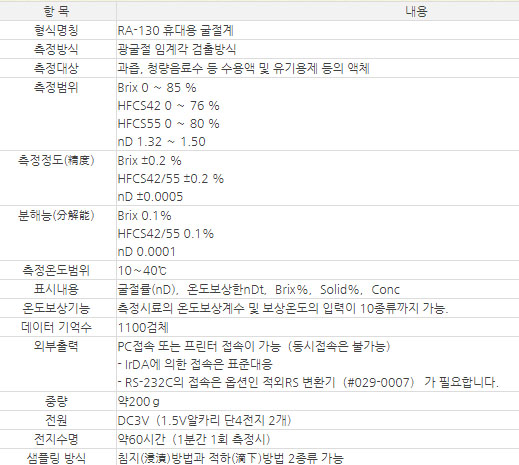 굴절계 제품 이미지