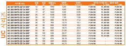 고열 인서트베어링, BECO 고온용 인서트베어링, BHTS ZZ C4 200° 제품 이미지 3