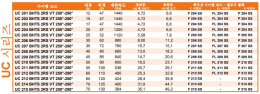 고열 인서트베어링, 고열 필로우 블럭, BECO 고온용 인서트베어링, BHTS 2RS VT 250° - 280° 제품 이미지 3