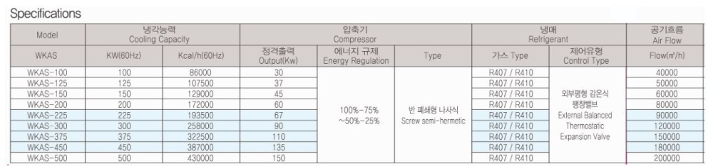 Screw Air- cooled Chiller 스크류 공냉식 냉각기 제품 이미지