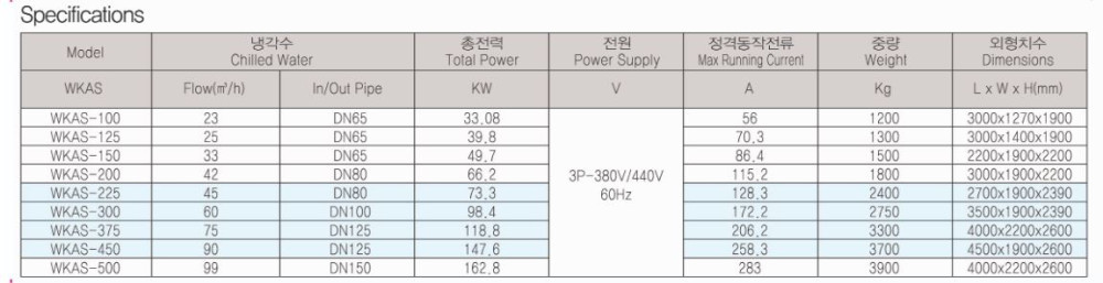 Screw Air- cooled Chiller 스크류 공냉식 냉각기 제품 이미지