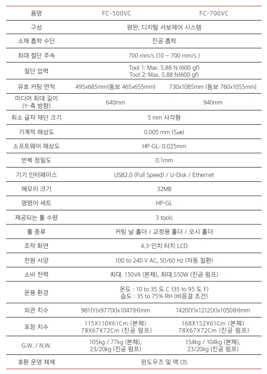 평판 커팅 플로터 | VULCAN, 농기계 · 건설 · 조선 · 기타 - 기타 산업기계 - 인쇄 · 제지기기 | (주)이츠유 ...