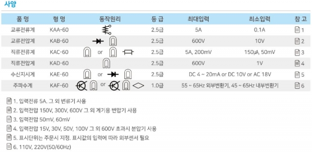 60형 지시계기(아날로그미터)3 이미지