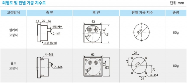 60형 지시계기(아날로그미터)4 이미지