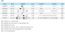 60형 지시계기(아날로그미터)3 이미지