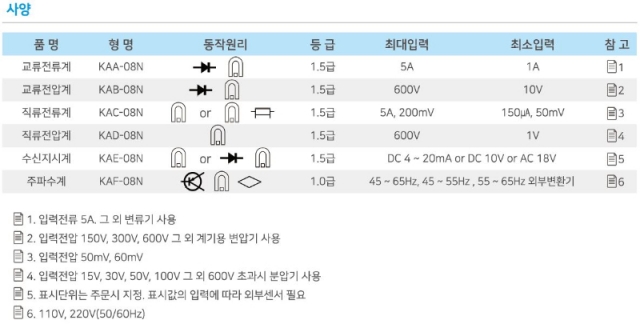 08N형 지시계기(아날로그미터)3 이미지