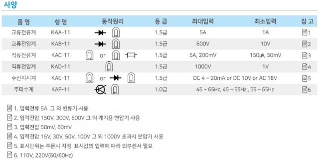 11형 지시계기(아날로그미터)3 이미지
