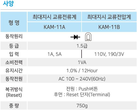 최대지시계기(아날로그미터)2 이미지