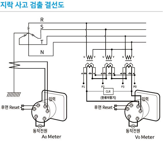 최대지시계기(아날로그미터)3 이미지