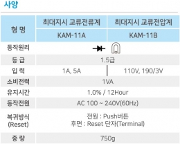 최대지시계기(아날로그미터)2 이미지