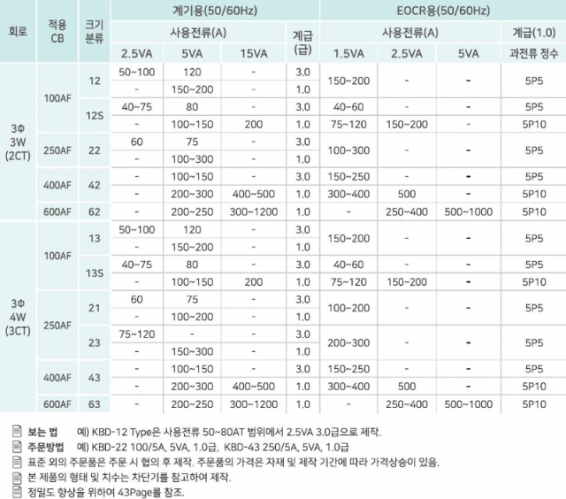 전선용3상변류기(변성기CT)3 이미지