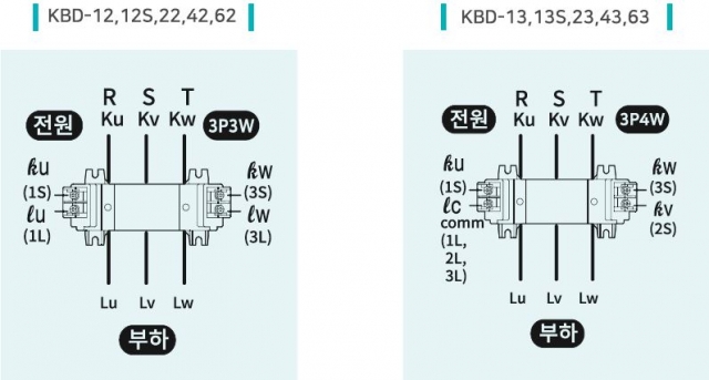 전선용3상변류기(변성기CT)7 이미지