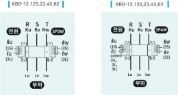 전선용3상변류기(변성기CT)7 이미지