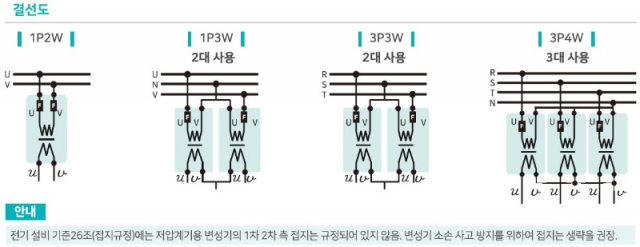 단상 계기용 변압기(선박용)(변성기PT)5 이미지