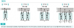 단상 계기용 변압기(선박용)(변성기PT)5 이미지