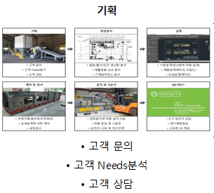 재활용설비 시스템