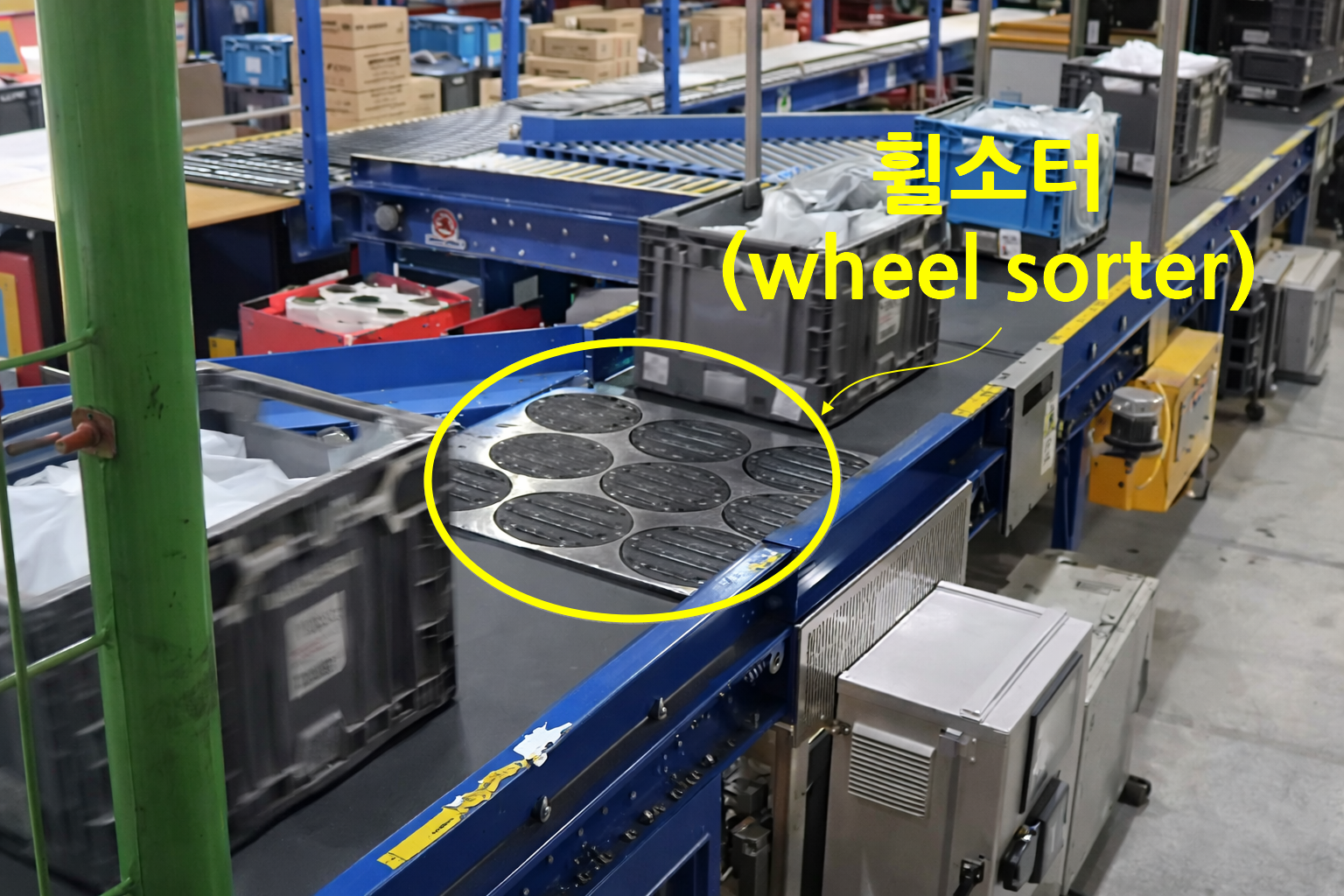 [물류자동화] 휠소터, 방향전환모듈, 소포구분기, 물품구분기,  분기소터, dws, 컨베이어 제품 이미지