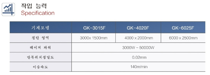 더블 풀커버 파이버 레이저 절단기 GK-4020F 제품 이미지