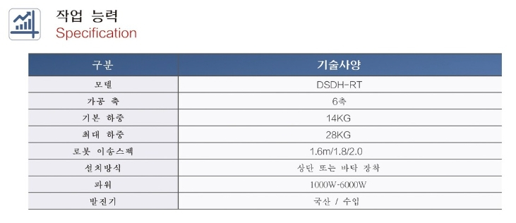 [파이버] 3D 레이저 절단로봇 제품 이미지