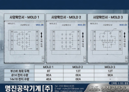 부스바 다공 펀칭기 (멀티홀펀치머신) WJMH-205 (폭200mm x 15T x 9홀) 제품 이미지 3