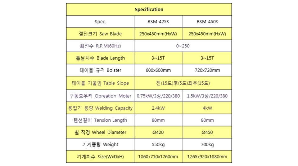 동진 콘타 밴드톱기계 BSM-450S (인버터타입) 제품 이미지