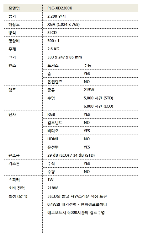 산요 PLC-XD2200K 빔 프로젝트 제품 이미지 8