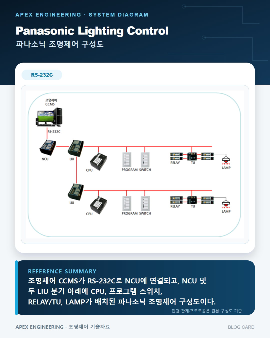 파나소닉조명제어 시공,리모델링,유지보수