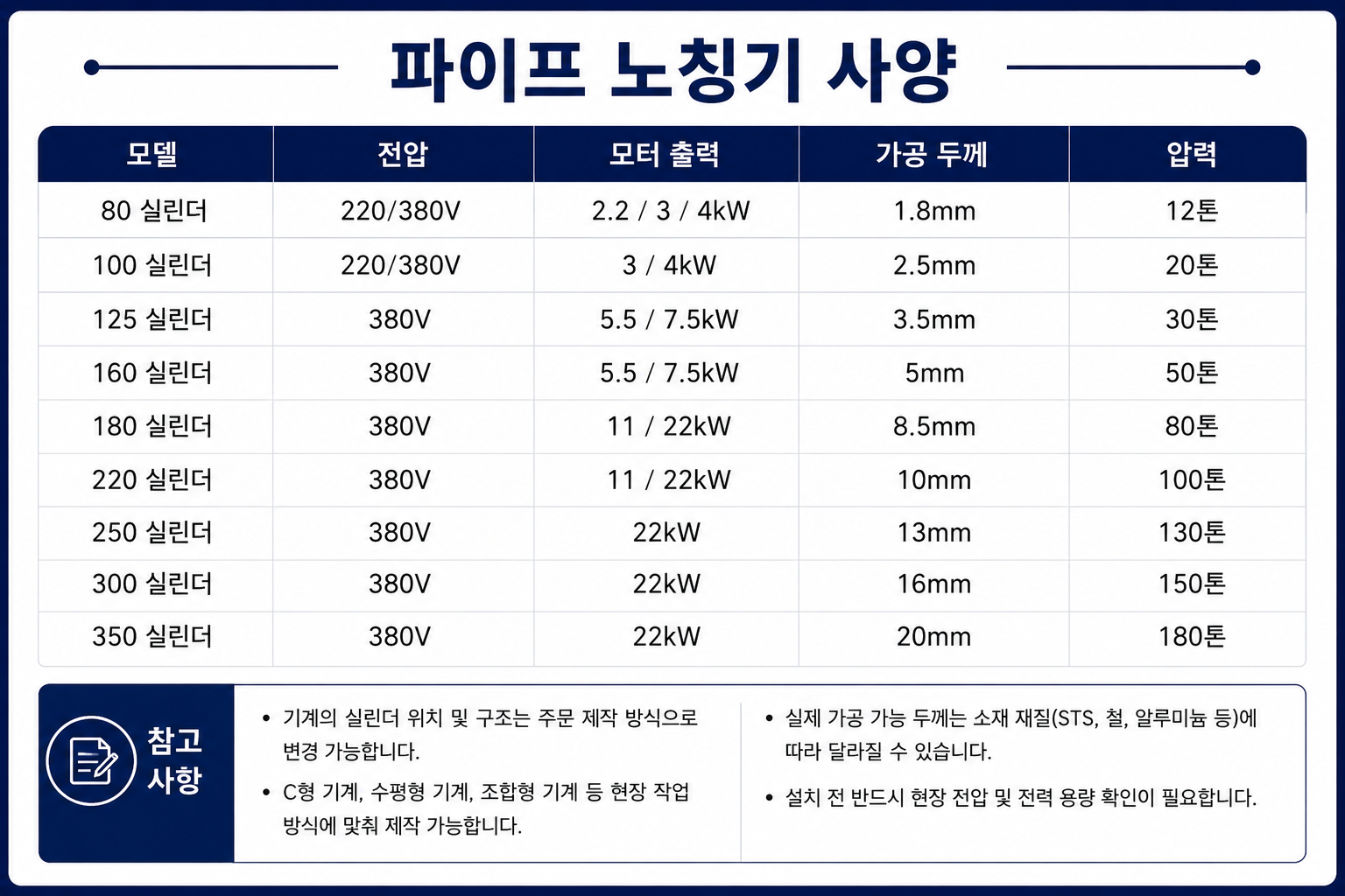 우성테크산업 유압 파이프 노칭기 금속 배관 가공기 제품 이미지 3