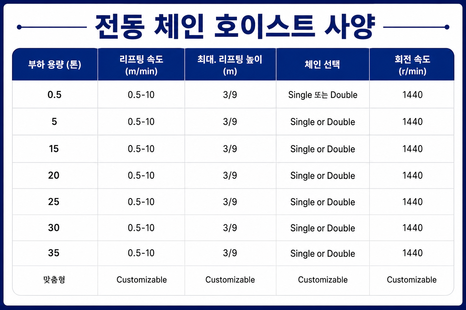 우성테크산업 전동 체인 호이스트 산업용 리프팅 장비 고정식 3t 제품 이미지 3