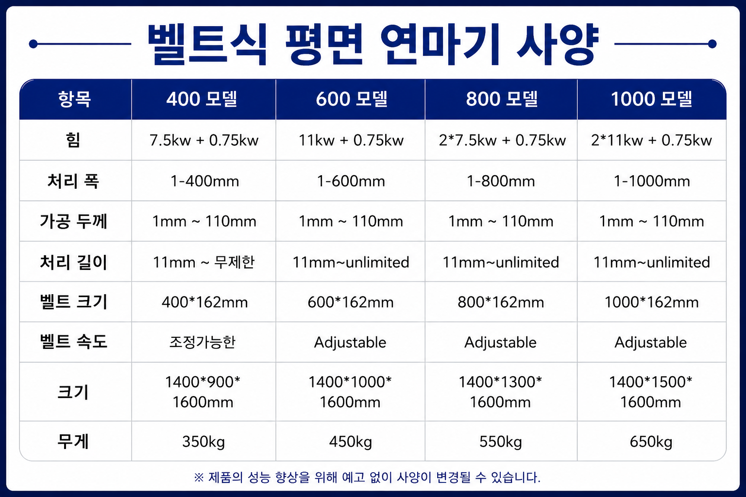 우성테크산업 벨트식 평면 연마기 산업용 샌딩기 제품 이미지 3
