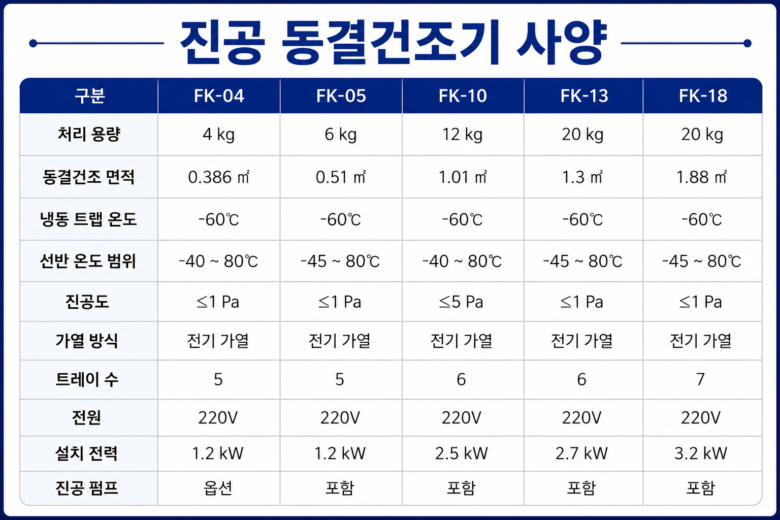 우성테크 FK-18 대형 진공 동결건조기 20kg 7단 트레이 제품 이미지