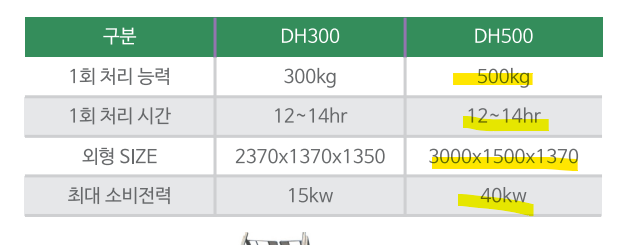 음식물 건조기, 식품건조기 제품 이미지 5