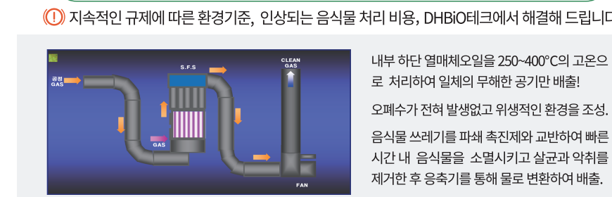 음식물 건조기, 식품건조기 제품 이미지 6