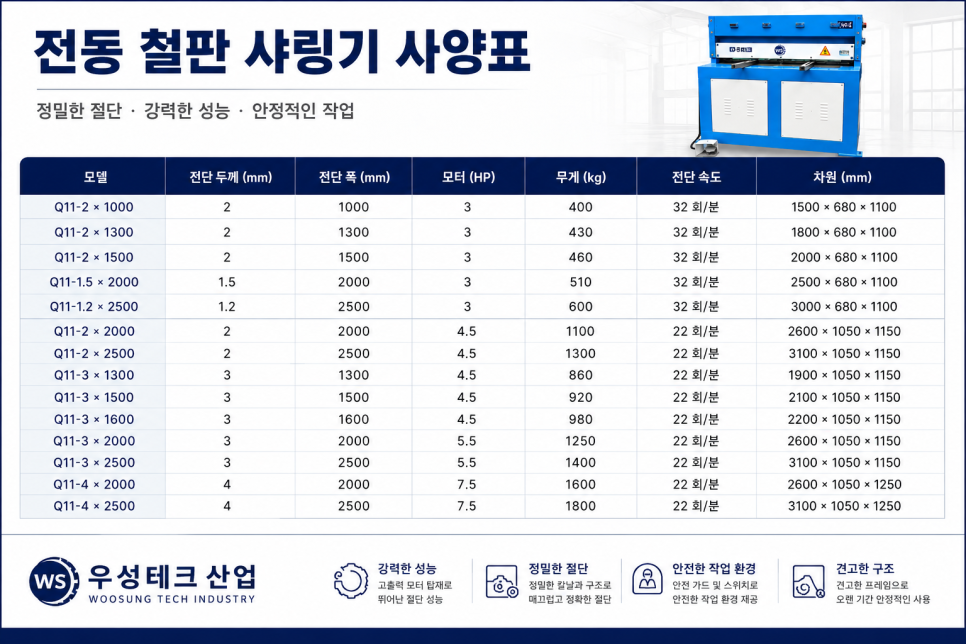 우성테크산업 전동 철판 샤링기 금속판 절단기 제품 이미지
