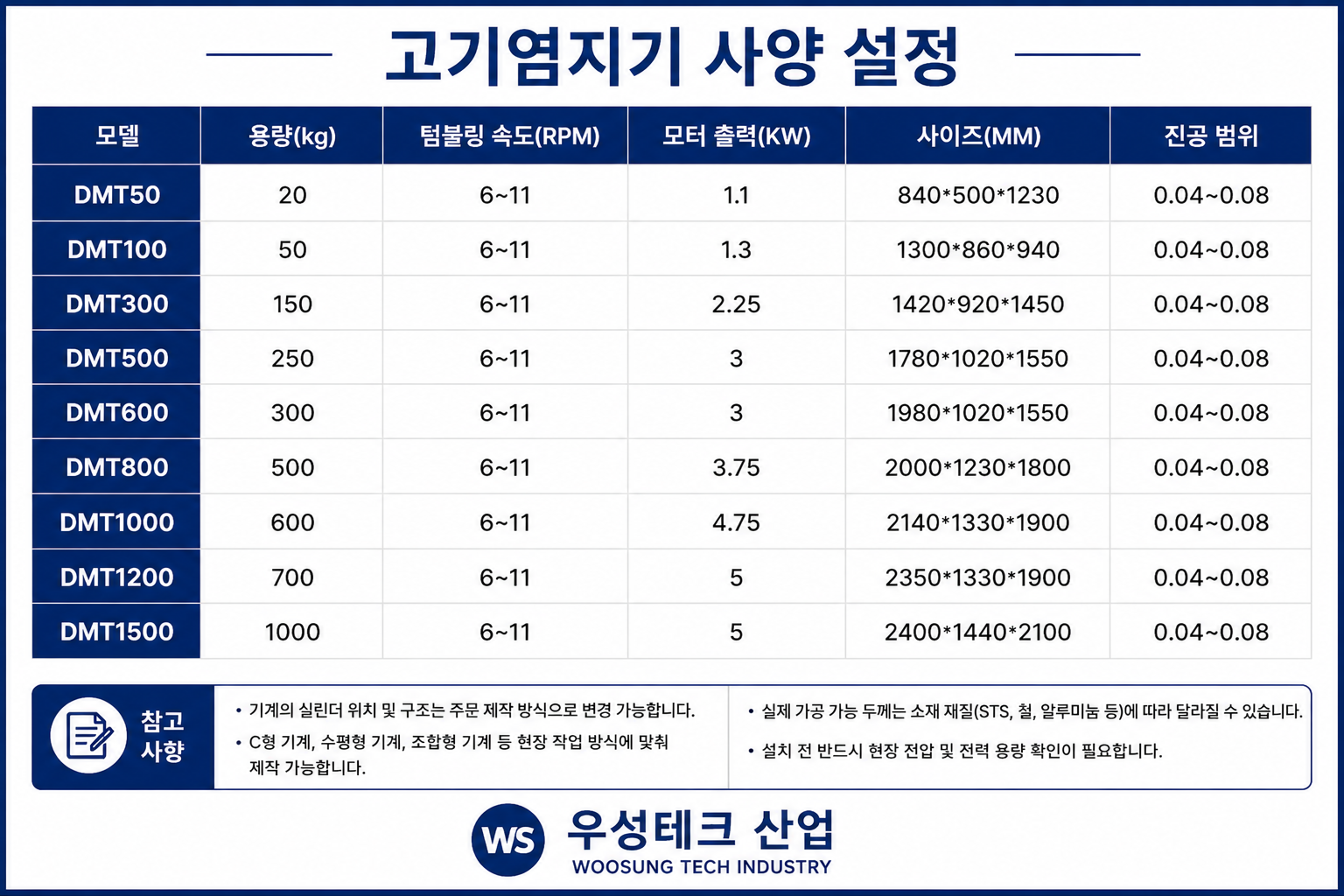 우성테크산업 스테인리스 고기 염지기 진공 텀블러 제품 이미지 4
