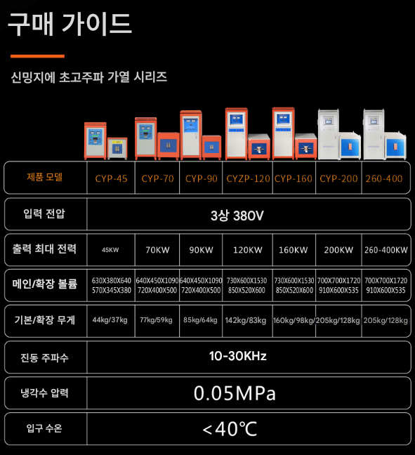 고주파 가열기 80KW 설비 너트 담금질 220V 용해로 동관 용접 납땜 담금질 제품 이미지 4