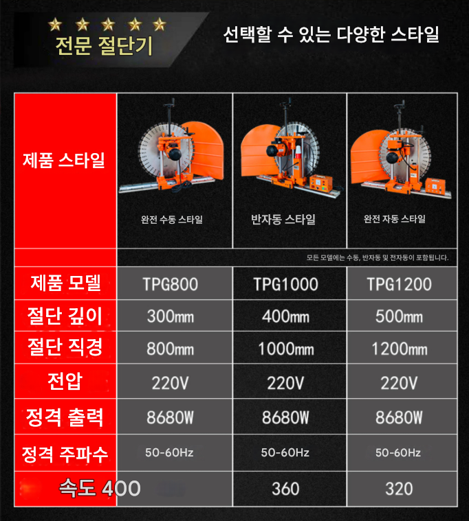 콘크리트 벽 절단기 8980W 원형 벽 도로 바닥 커터 컷팅기 창 커팅 톱 커터 철근 문 개방 고출력 전자동 원형 제품 이미지 3