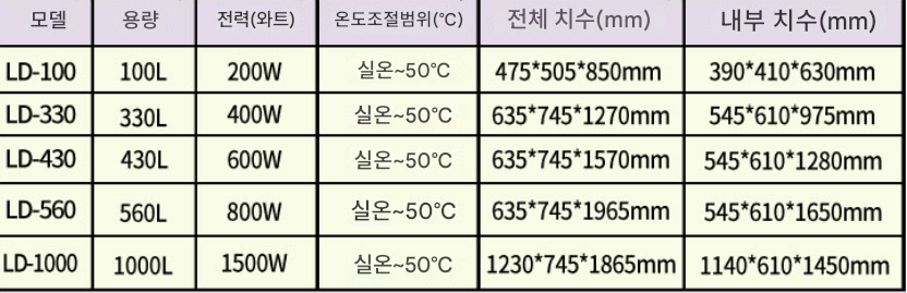 항온기 590L 배양기 실험실 미생물 인큐베이터 항습 대학 농업 연구 식물 종자 조명 배양 육종기 냉장 항온 육묘 발아 촉진 제품 이미지