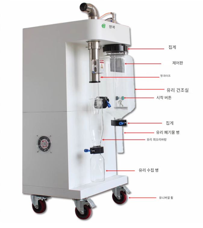 원심분무건조기 4000W 실험 건조 드라이 제약 산업용 미세 조제 연구 약 실험 SUS 식품 공업 스프레이 우유 공장 챔버