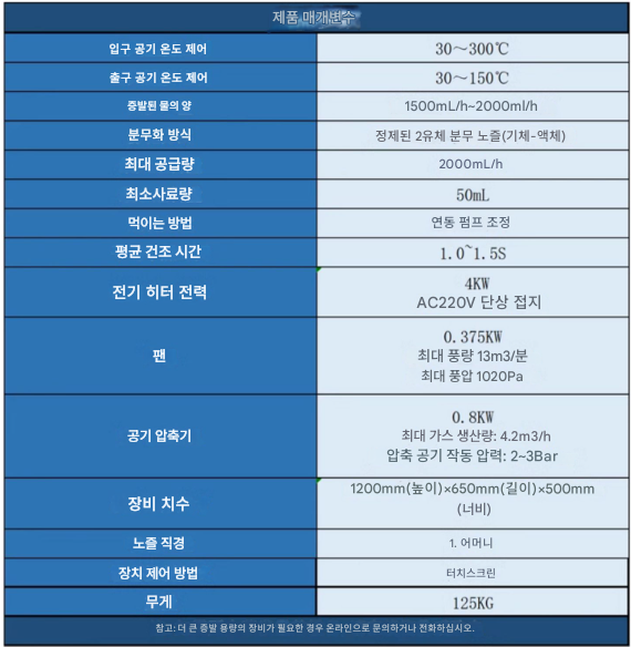 원심분무건조기 4000W 실험 건조 드라이 제약 산업용 미세 조제 연구 약 실험 SUS 식품 공업 스프레이 우유 공장 챔버 제품 이미지 2