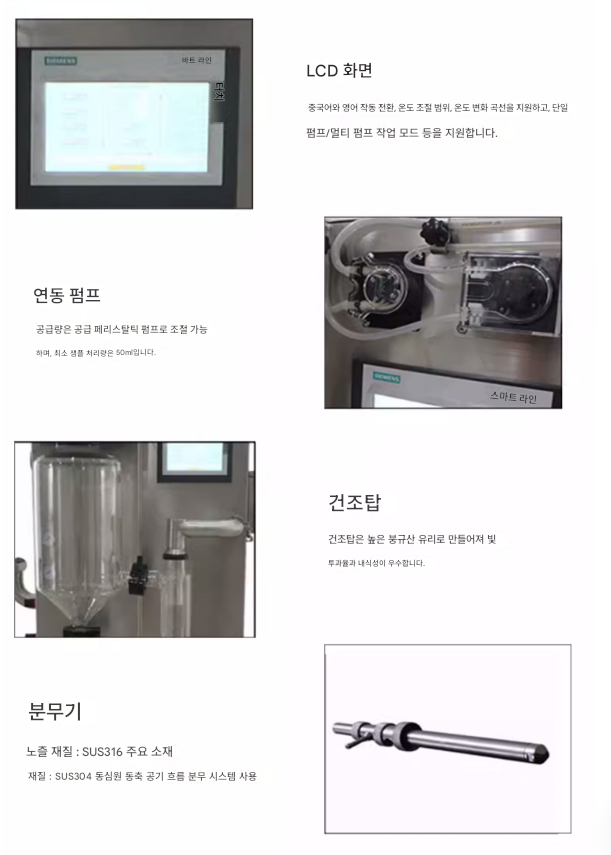원심분무건조기 4000W 실험 건조 드라이 제약 산업용 미세 조제 연구 약 실험 SUS 식품 공업 스프레이 우유 공장 챔버 제품 이미지 4