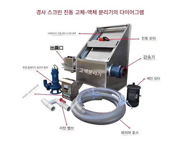 Livestock manure treatment machine 35㎥/h 11KW Cow pig excrement Compost farm fertilizer Dry-humidifier Water washing Dried chicken duck liquid urine shed3 이미지