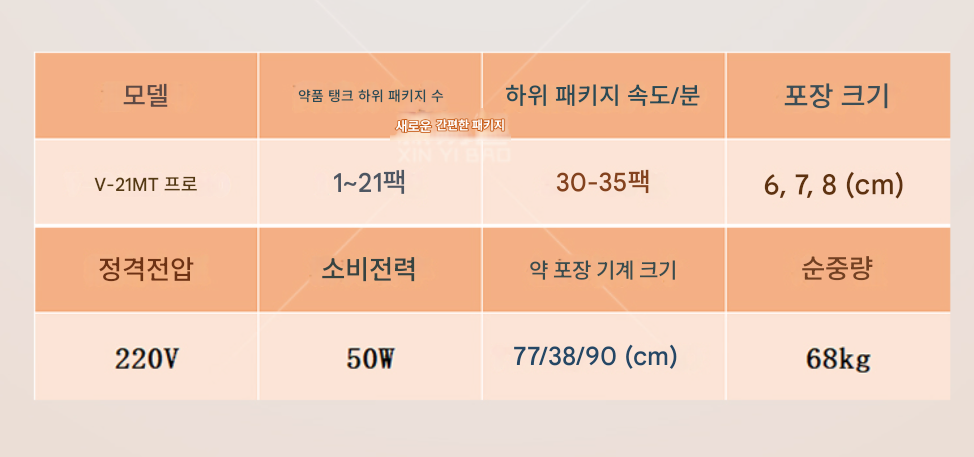 Automatic pill packaging machine 35 packs/min Children's medicine machine 21 tons Refined powder Packer packaging Pharmacy medicine packaging machine Pharmacy hospital Refined2 이미지