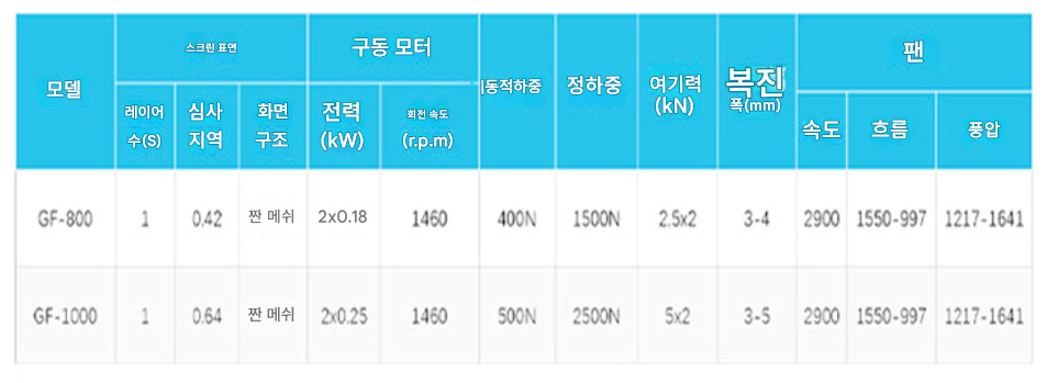 사료 디스펜서 축사 1500N 사료통 톤백 리프트 크레인 보관 돼지 소 여물 먹이 축산업 수동 백 호퍼 컨테이너 대형 돈사 집 제품 이미지 2
